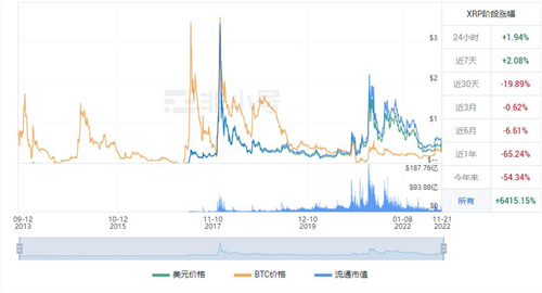 瑞波币最新价格是多少? 瑞波KRP最新价格资讯