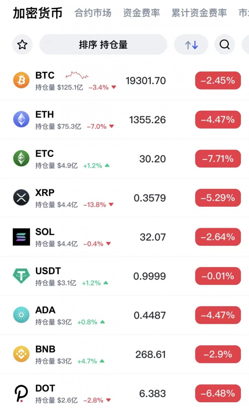 比特币又崩了！盘中跌破19000美元，10个月暴跌70%