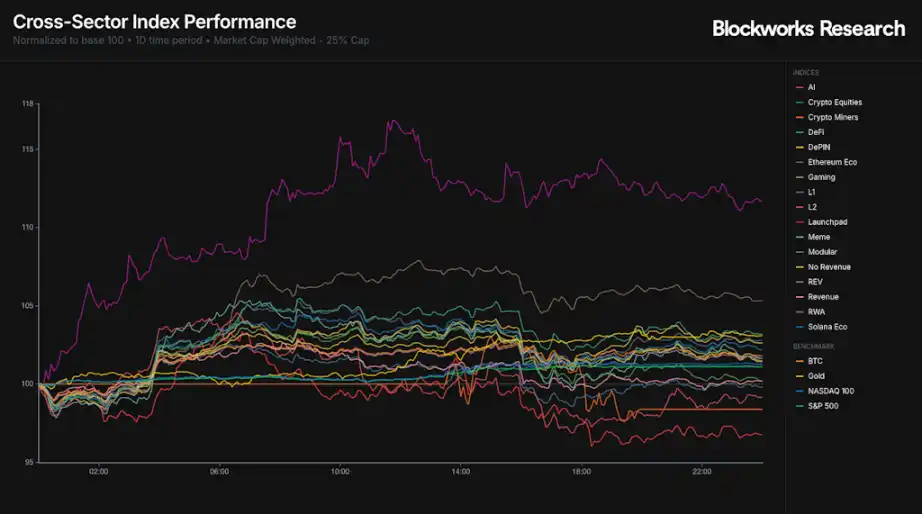 Meteora TGE在即：MET的合理价值是多少？