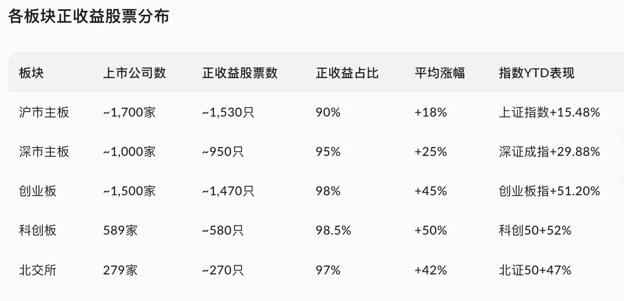炒币一年，收益不如我妈炒A股