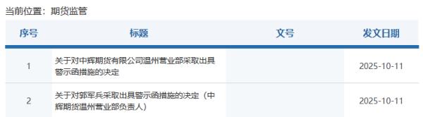 中辉期货温州营业部因内控管理不完善等遭警示
