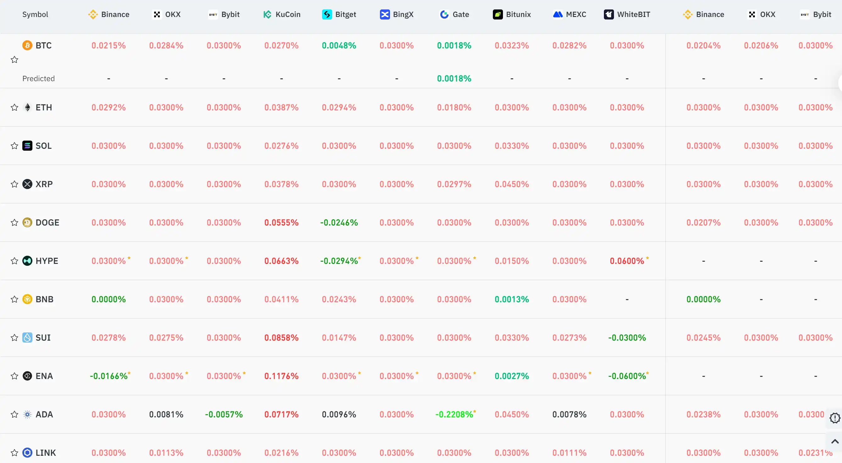 10月27日关键市场信息差，一定要看！｜Alpha早报