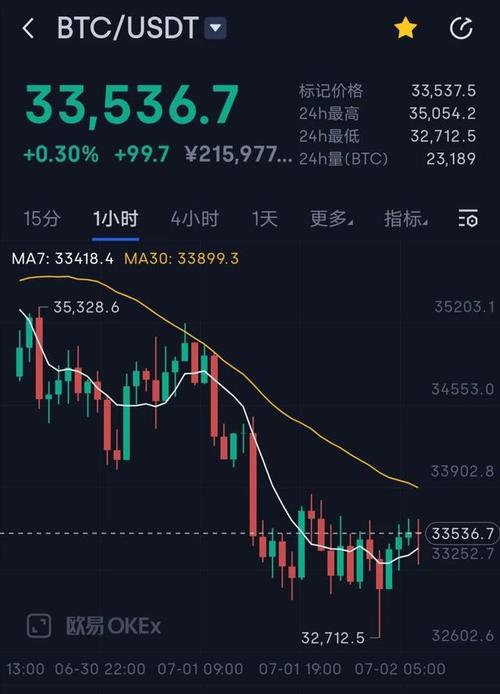 比特币十月反弹多少,比特币十月反弹了吗
