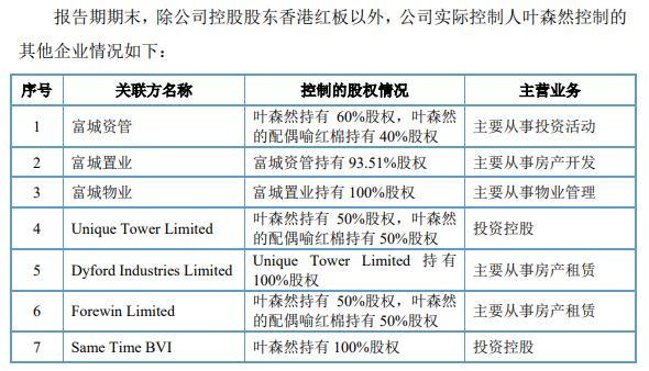 红板科技IPO：76岁实控人“热衷”房地产投资