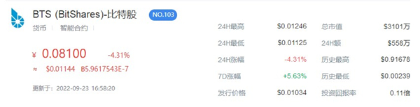 bts币今日价格行情一览