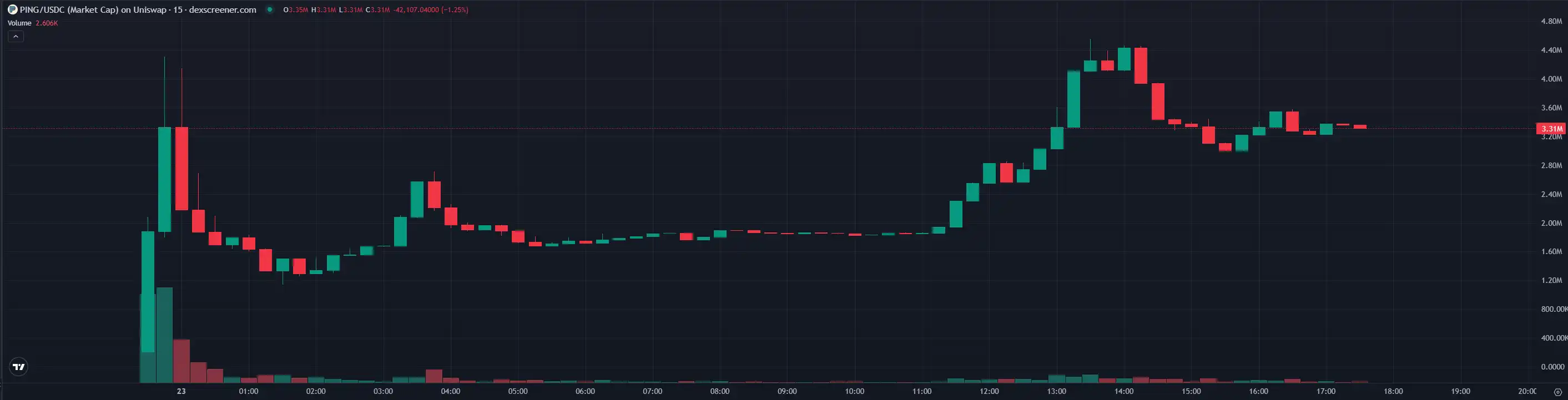 像铭文的30倍大金狗，x402协议是什么？