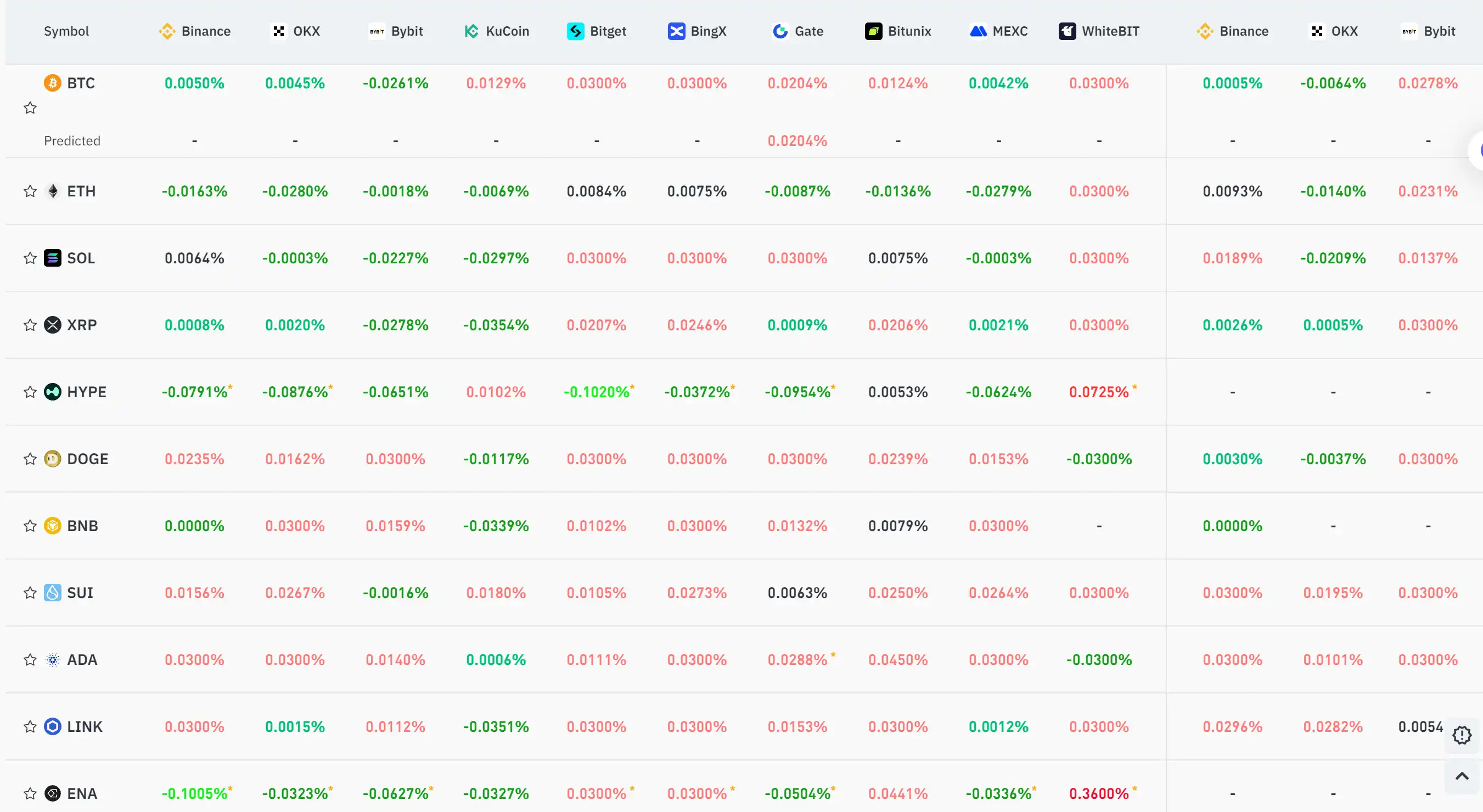 10月30日关键市场信息差，一定要看！｜Alpha早报