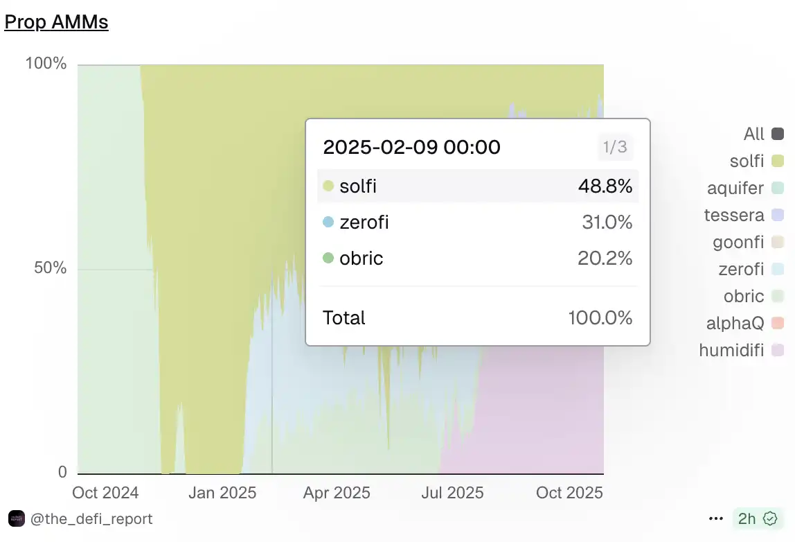 三个月称霸Solana的神秘团队，要在Jupiter发币了？