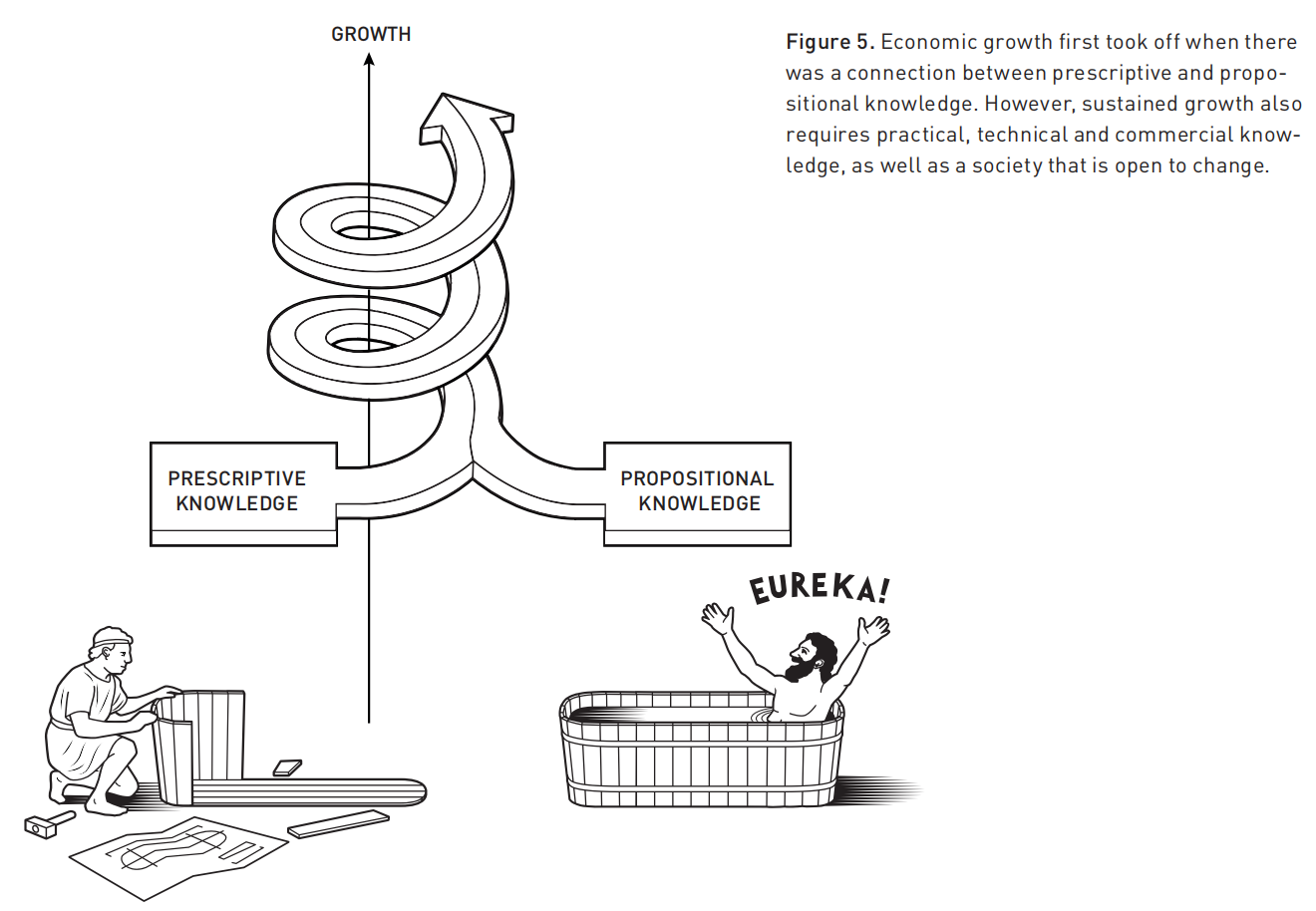 诺奖解析｜经济增长并非理所当然：要乐于接受变革，需大量 “创造性破坏”