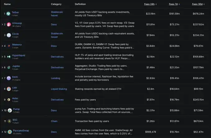 为什么有的币没收入也能暴涨？