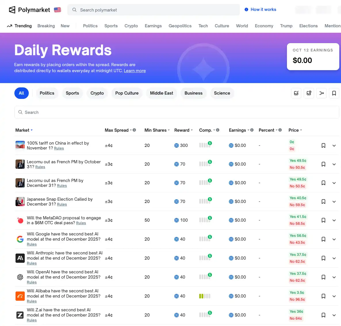 这么多预测市场该怎么刷？