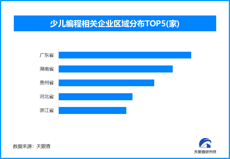 少儿编程课真伪惹争议 全国现存相关企业超320家