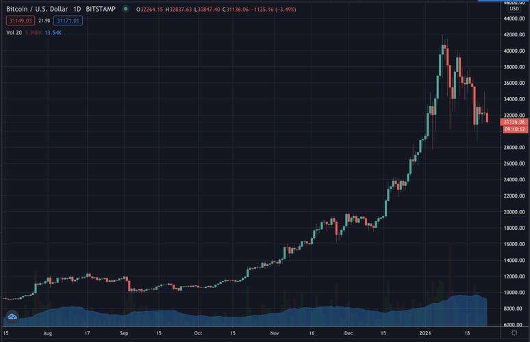 为什么最近比特币价格下跌
