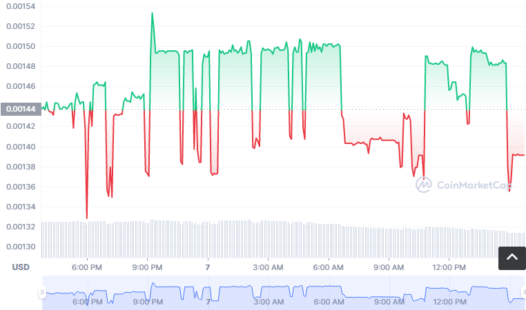 MIRL币怎么买？如何购买MIRL币(MIRL/USDT)