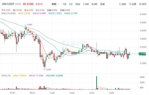UNI独角兽今日最新价格 UNI今日最新行情消息