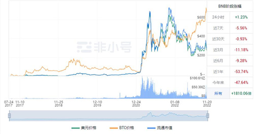 BNB现在多少钱一枚 BNB今日最新消息