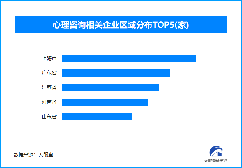心理咨询师收费高受热议，现存相关企业超13.5万家