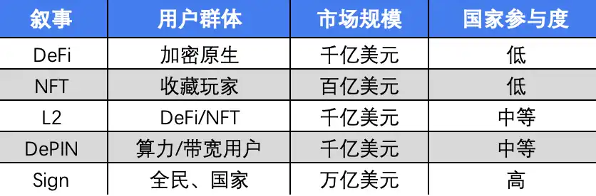 CZ牵线，Sign推出从主权链到全球结算网络的国家主权基建
