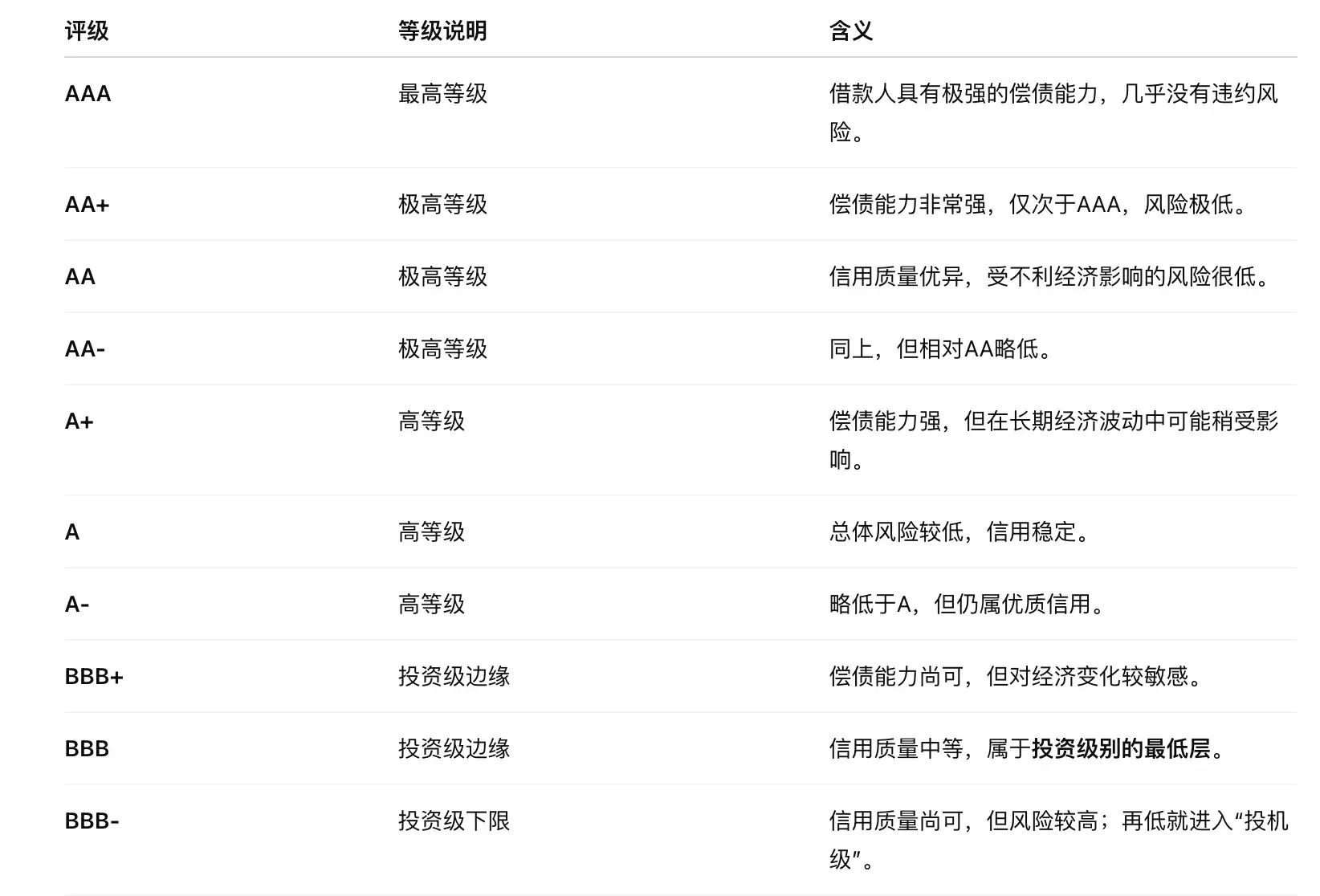 标普首次给加密财库评级，龙头Strategy为何只拿了个B-？