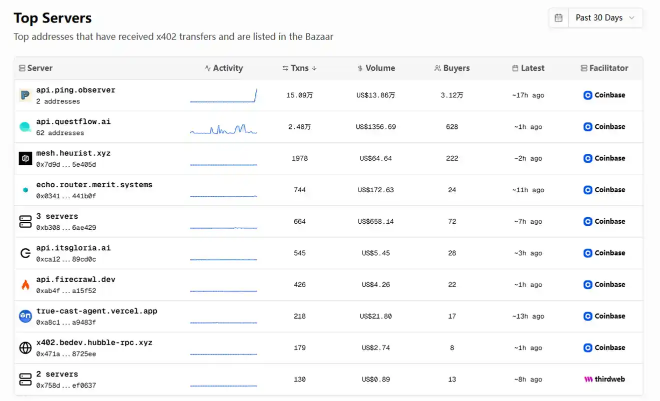 为什么x402协议没有昙花一现？