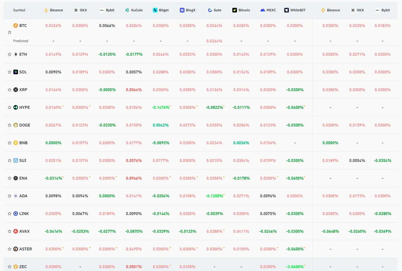 10月28日关键市场信息差，一定要看！｜Alpha早报