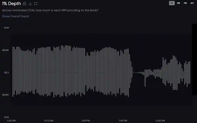 上周山寨大暴跌时，做市商们在干什么？