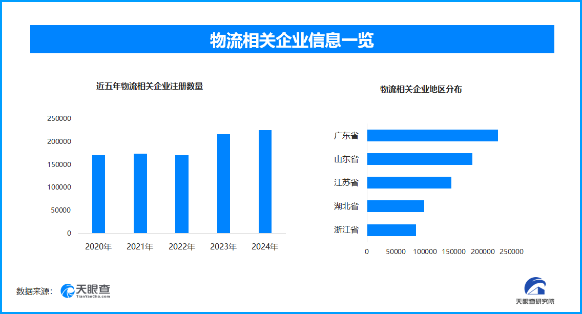 “万物到家”已成日常 现存物流相关企业超171万家