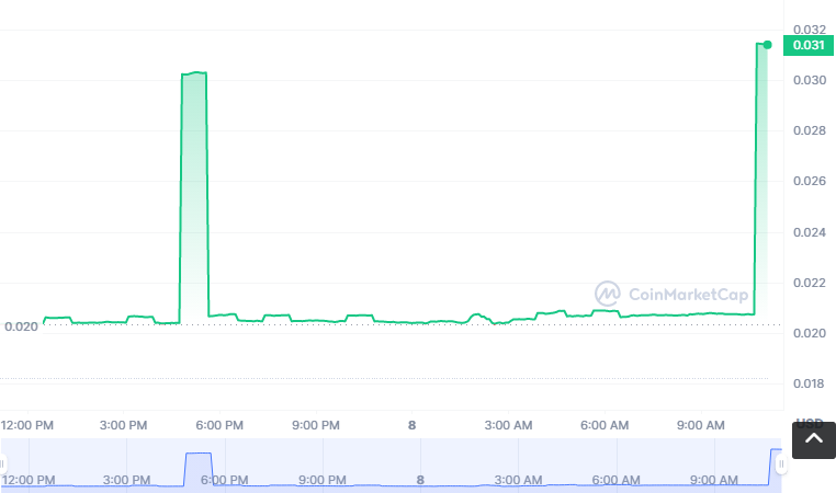 ESRC币怎么买？如何购买ESRC币(ESRC/USDT)