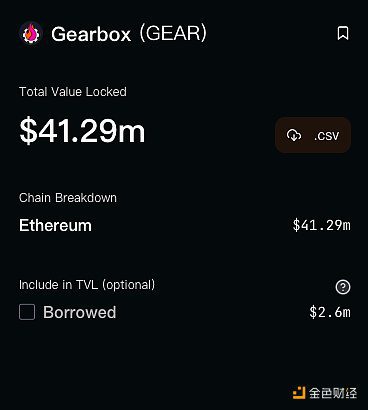 数据：DFi协议Garbo总锁仓量超4100万美元