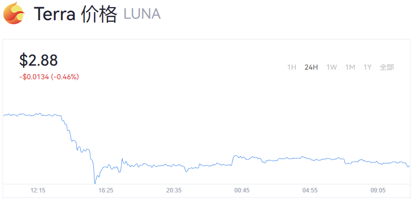 LUNA币最新官方消息_LUNA币实时价格