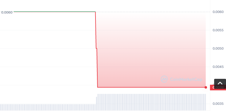 SST币怎么买？如何购买SST币(SST/USDT)