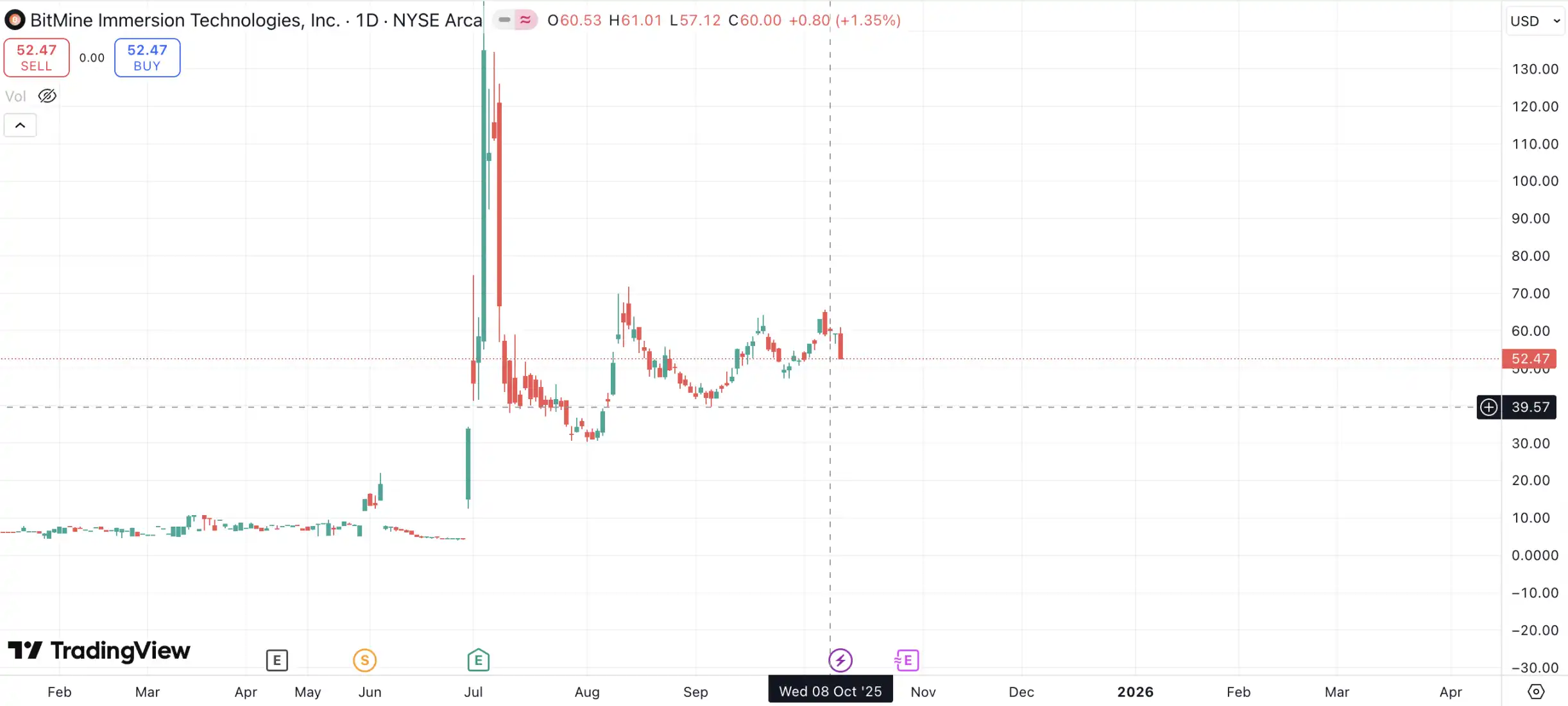 做空MicroStrategy的基金盯上了以太坊财库公司