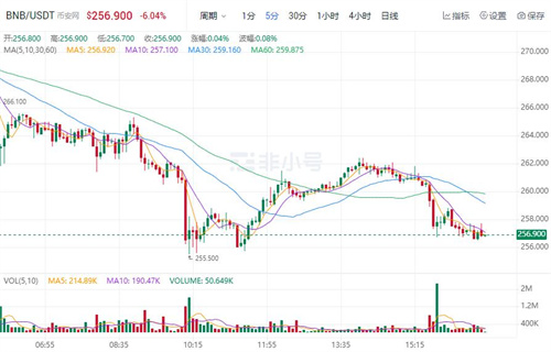 BIAN币最新价格 BIAN币今日最新行情消息