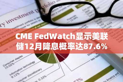 CME FedWatch显示美联储12月降息概率达87.6%