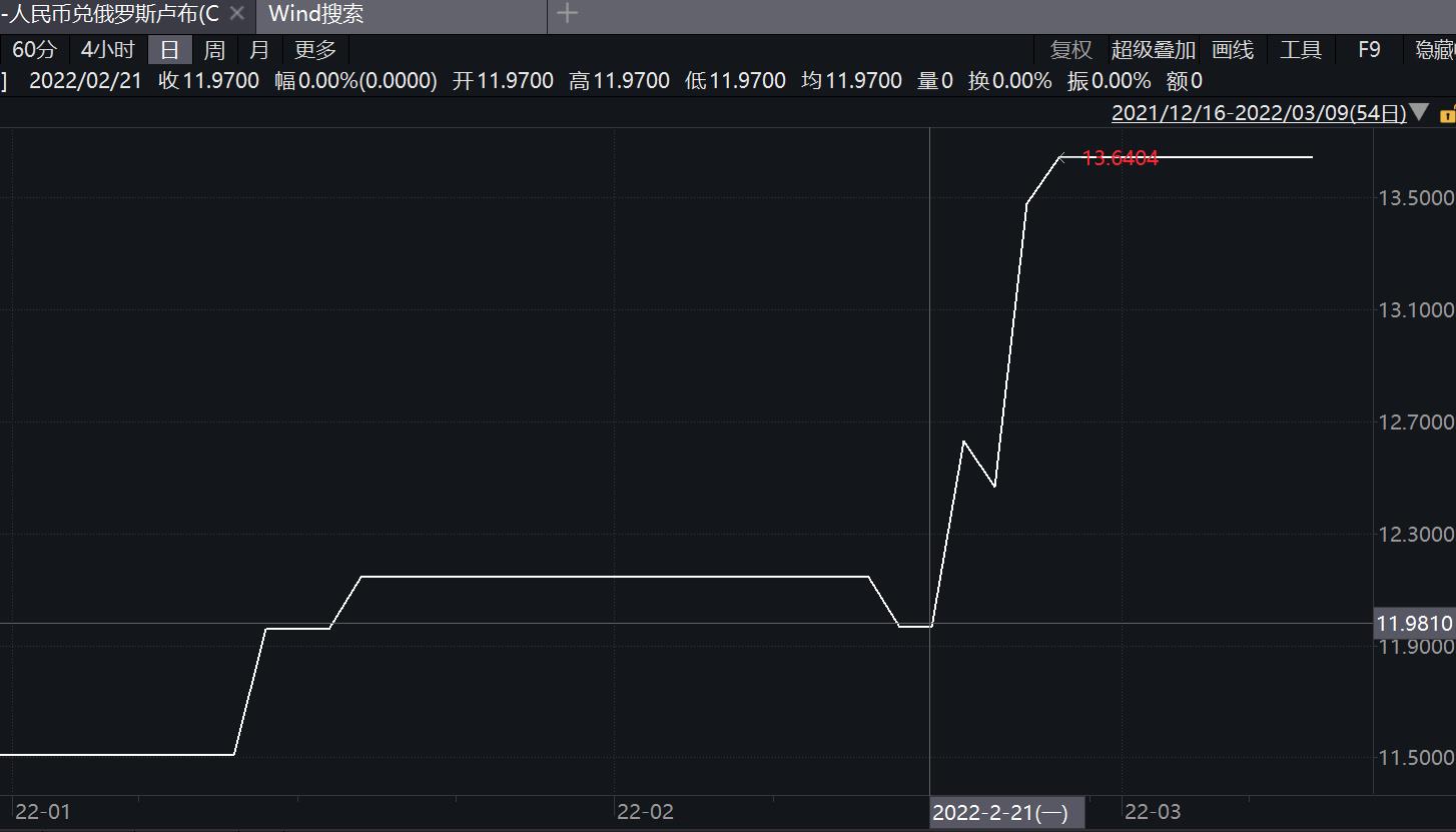 卢布汇率走势 - 卢布汇率走势图近十年