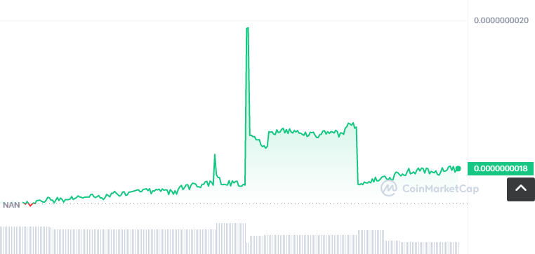 TOKAU币怎么买？如何购买TOKAU币(TOKAU/USDT)