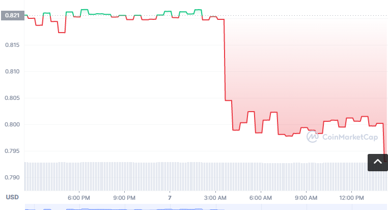 EPILLO币怎么买？如何购买EPILLO币(EPILLO/USDT)
