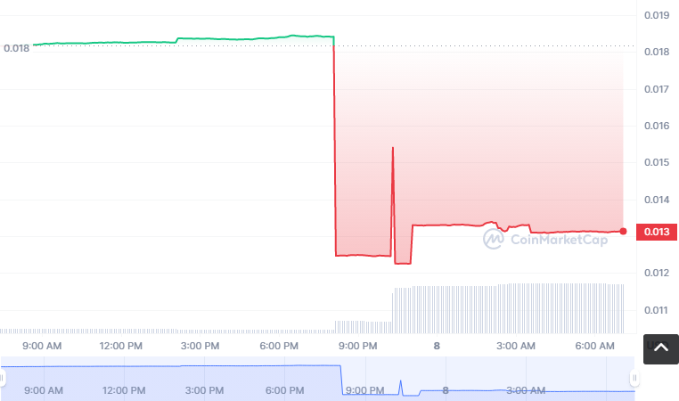 SPIT币怎么买？如何购买SPIT币(SPIT/USDT)