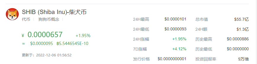 柴犬币今日最新价格行情（柴犬币价格今日价格）