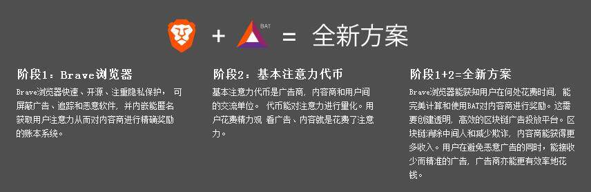 注意力币（BAT）是什么？注意力币官网及交易平台介绍