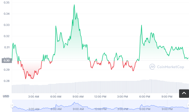 CTC币怎么买？如何购买CTC币(CTC/USDT)