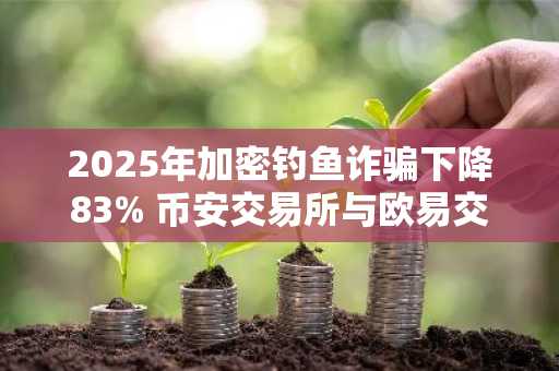 2025年加密钓鱼诈骗下降83% 币安交易所与欧易交易所提醒用户警惕授权风险