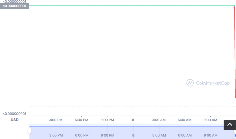 WINRY币怎么买？如何购买WINRY币(WINRY/USDT)