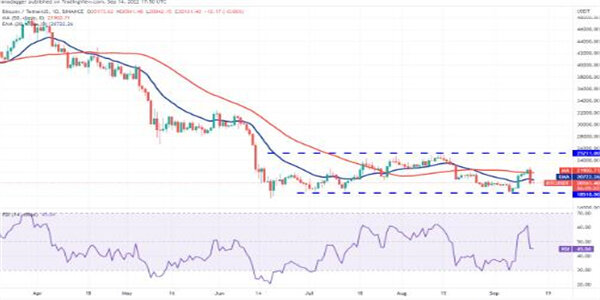比特币最新消息 反弹方向从22799美元逆转