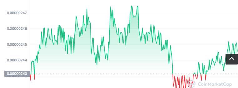 GART币怎么买？如何购买GART币(GART/USDT)