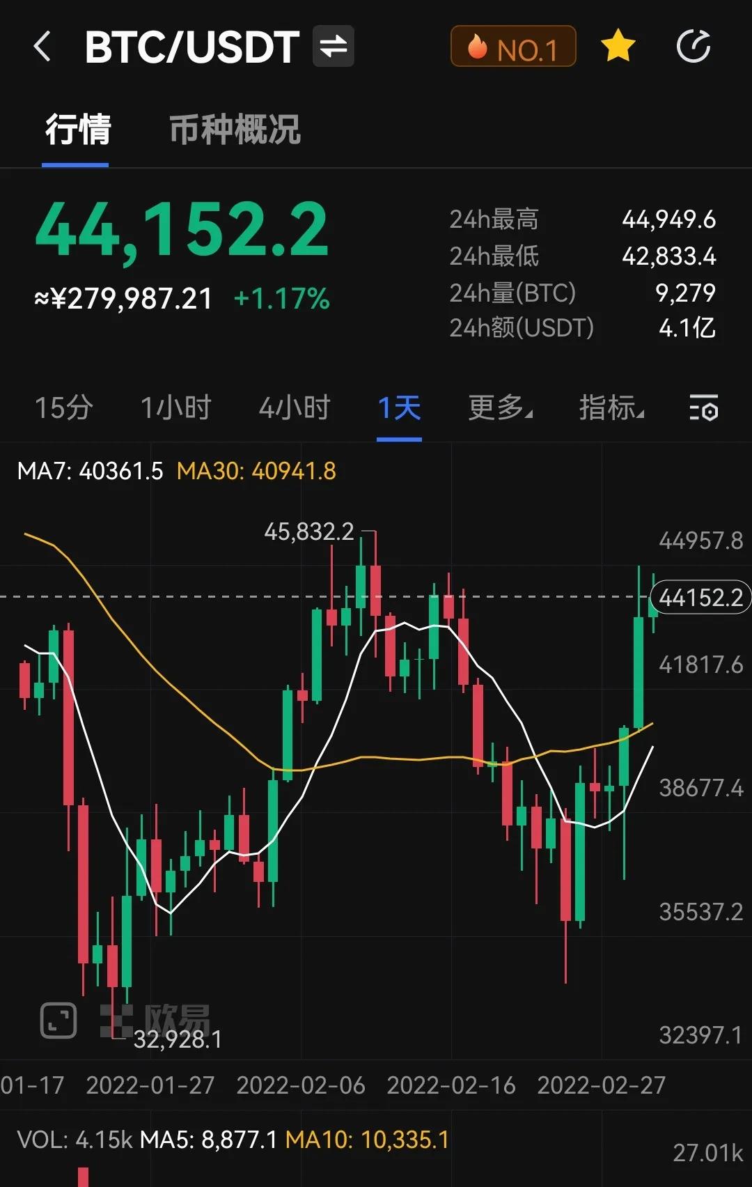 比特币继续上涨还面临哪些风险，比特币背后的危机