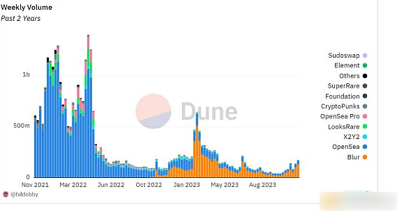 OpnSa的未来出路:如何重返巅峰