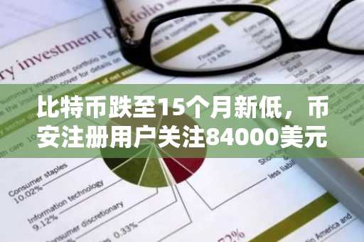 比特币跌至15个月新低，币安注册用户关注84000美元目标