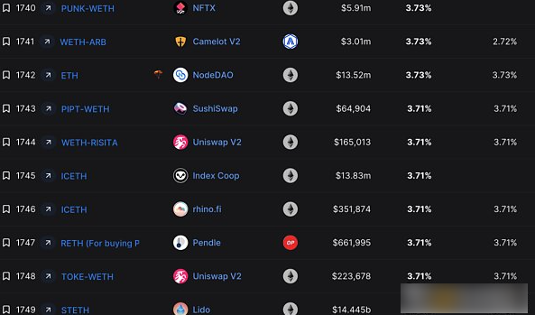 ignLayr 重塑收益:再质押的模式与收益